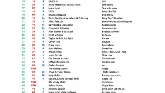 Top 50 RRA ed. 310 23-24.09.2023