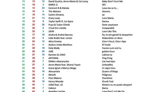 Top 50 RRA, ediția 307