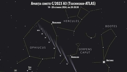 Fenomene astronomice rare în 2024