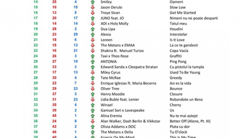 Top 50 RRA ed.323 30-31.12.2023