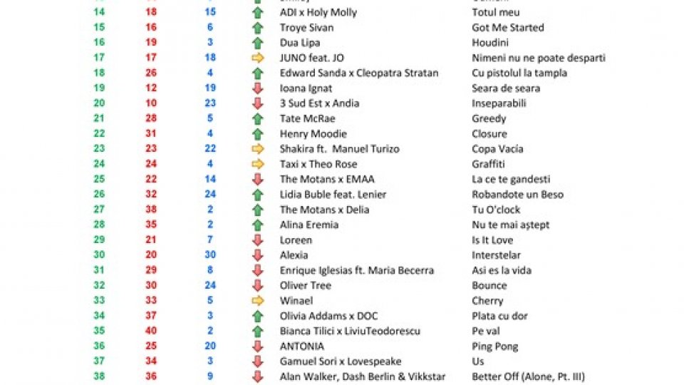 Top 50 RRA ed.324 06-07.01.2024