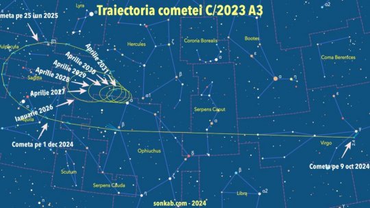 Suntem primii oameni care vedem această cometă