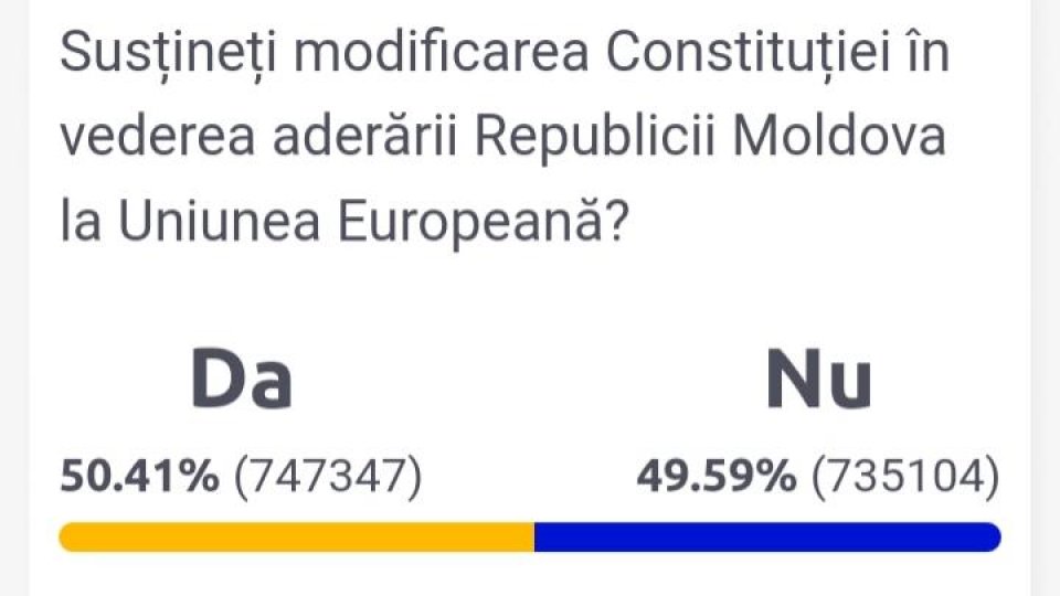 Rezultate preliminare pe muchie de cuţit la referendumul din Republica Moldova
