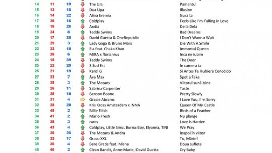 Top 50 RRA ediția 368