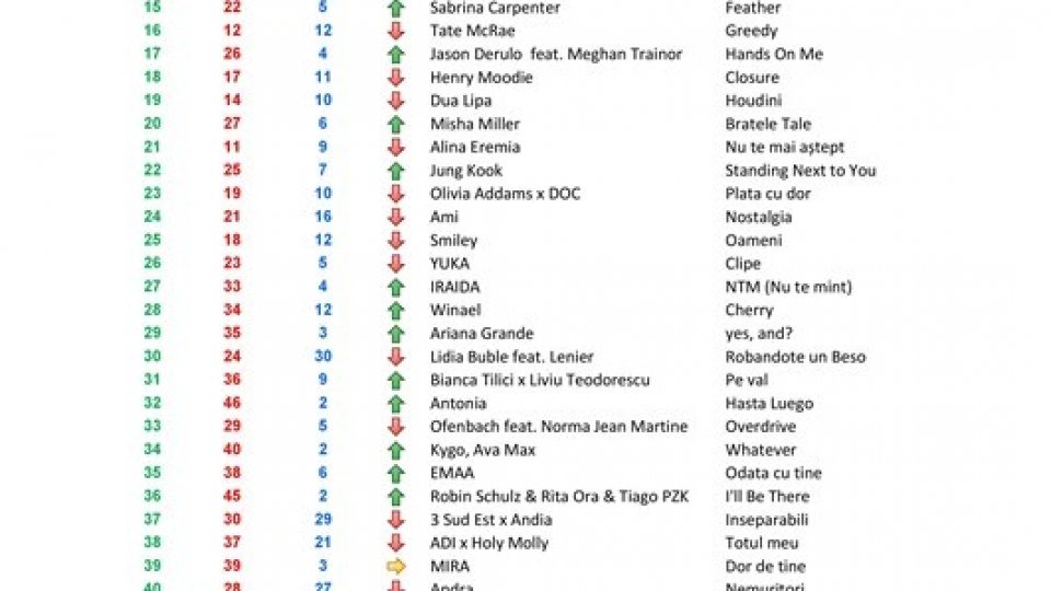 Top 50 RRA ed.330 17-18.02.2024