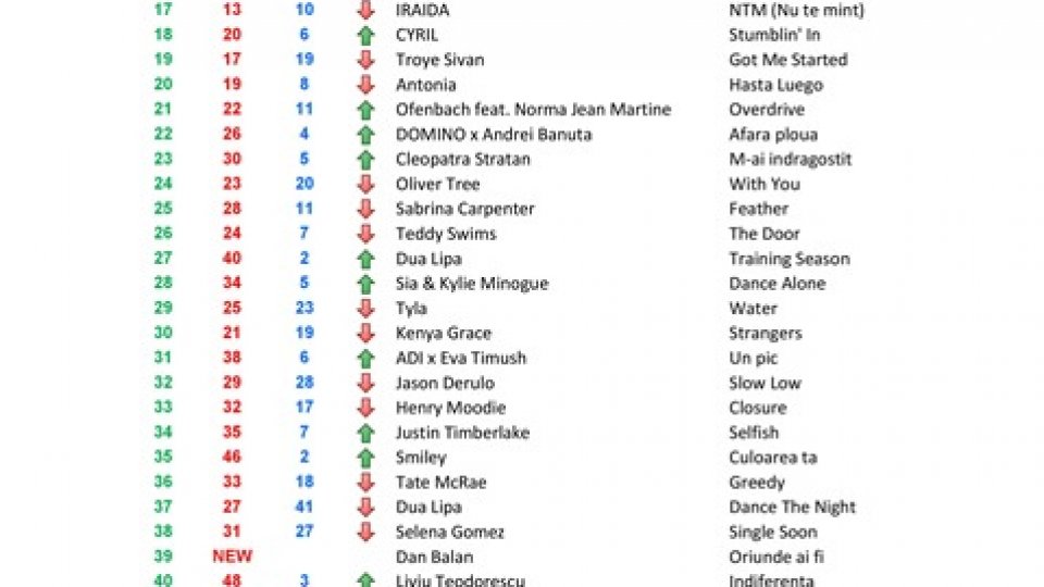 Top 50 RRA ed.336 30-31.03.2024
