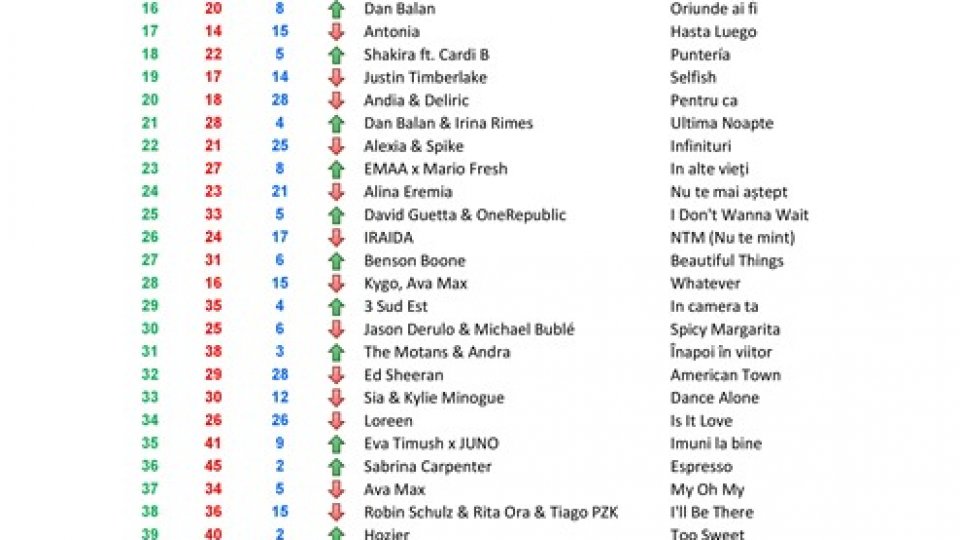 Top 50 RRA ed.343 18-19.05.2024