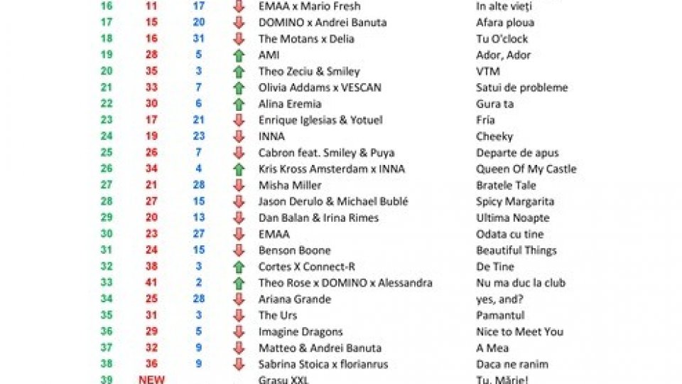 Top 50 RRA ediția 352