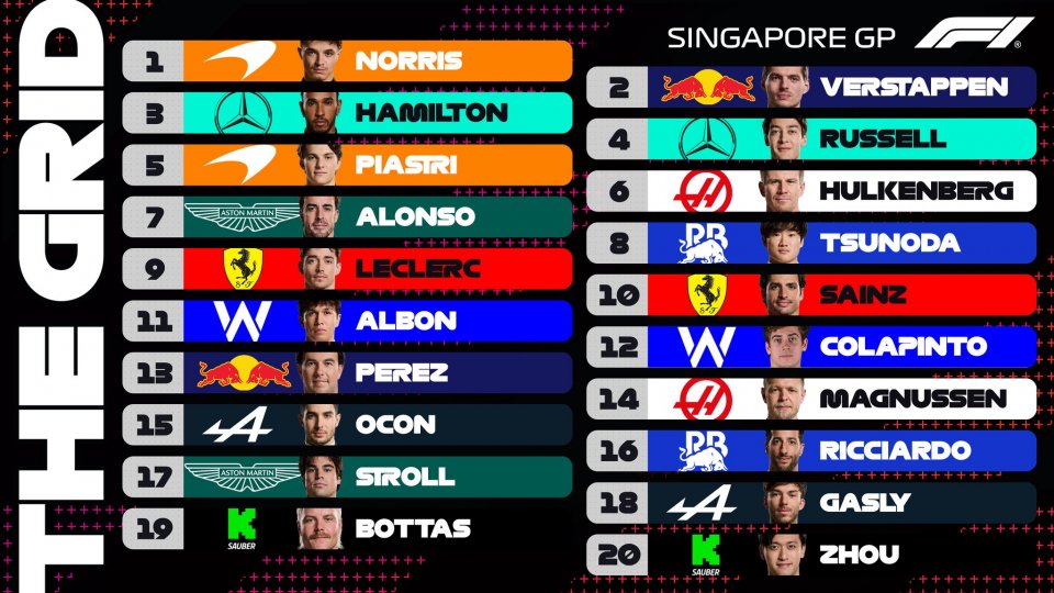 Lando Norris va pleca din pole position duminică în Marele Premiu de la Singapore,