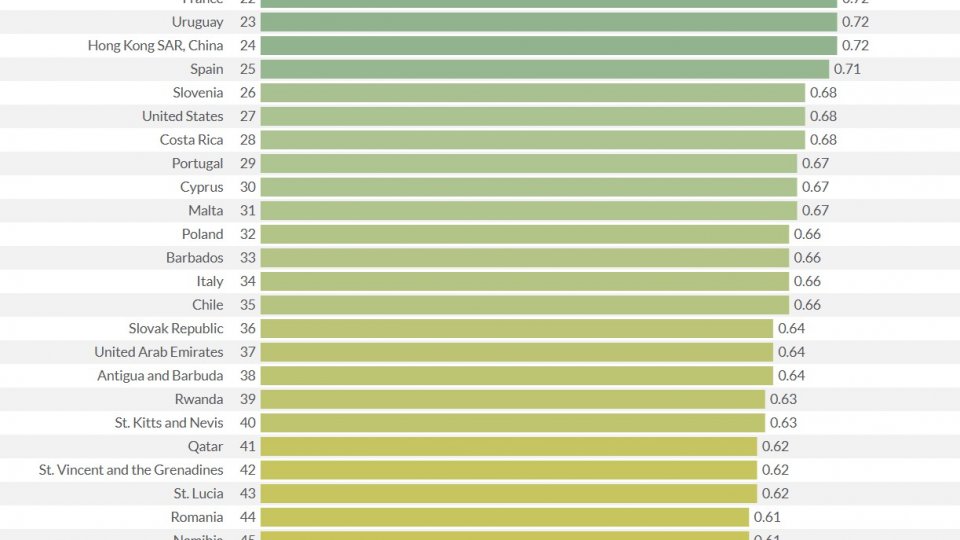 Romania drops two places in global rule of law ranking