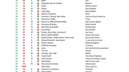 Top 50 RRA ediția 414
