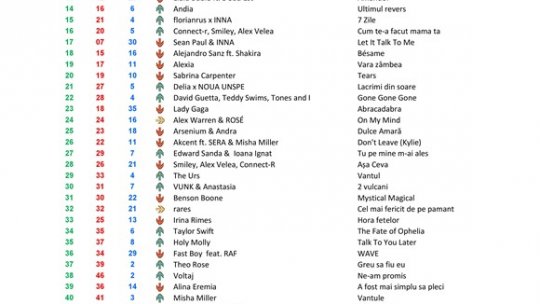 Top 50 RRA