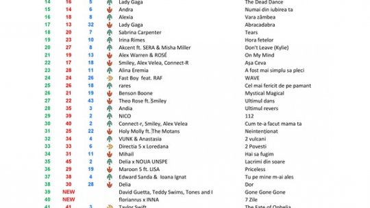 Top 50 RRA 412