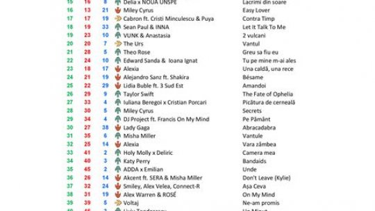 Top 50 RRA, ediția 418