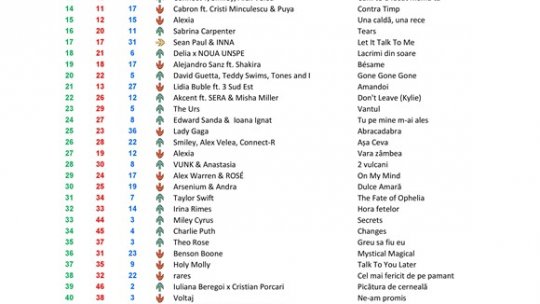 Top 50 RRA ediția 416