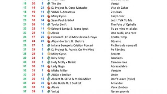 Top 50 RRA, ediția 419