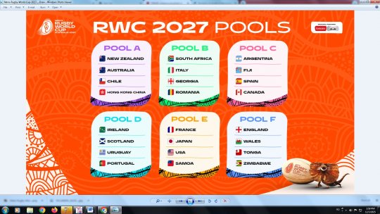 CM de rugby 2027: România, în grupă cu Africa de Sud, Italia şi Georgia