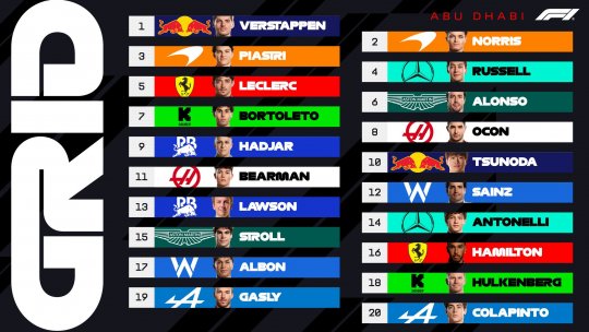 Formula 1: Max Verstappen, în pole position la ultimul Mare Premiu al sezonului