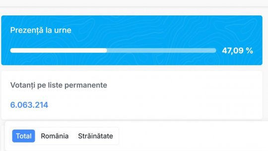Ora 16: Peste 47% din alegătorii români au votat în turul doi