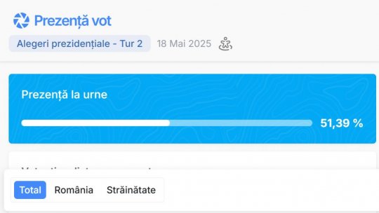 Ora 17.00: Peste jumătate din românii cu drept de vot și-au exprimat opțiunea