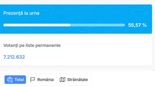 Ora 18.00: Prezența la vot în turul doi a depășit deja participarea cu care s-a încheiat primul tur