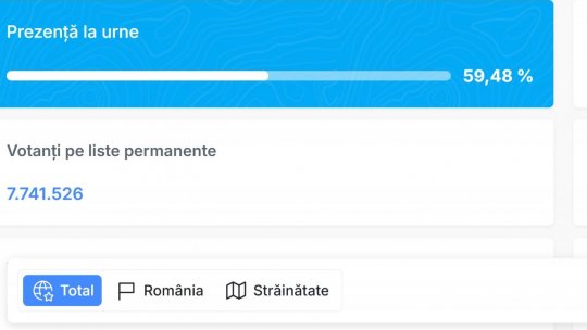 Ora 19.00: Peste 10,5 milioane de români au votat în turul al doilea al alegerilor prezidențiale