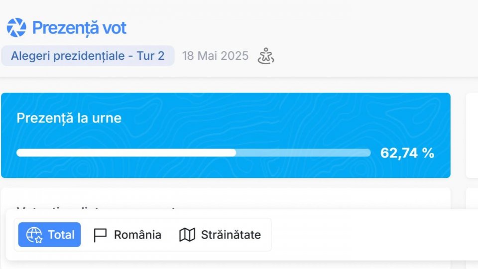 Ora 20.00: Prezenţa la vot a depășit 62%, cu o oră înainte de închiderea urnelor