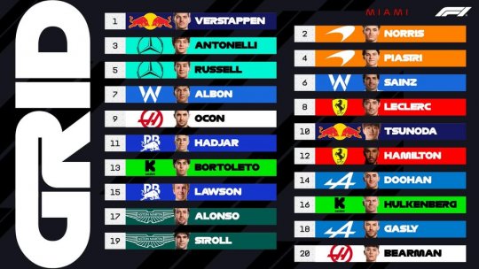 Max Verstappen, pole-position în Marele Premiu de la Miami