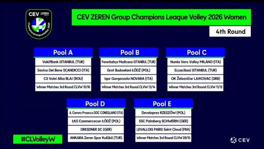 Volei: Alba Blaj, grupă cu vicecampioana Europei în Liga Campionilor