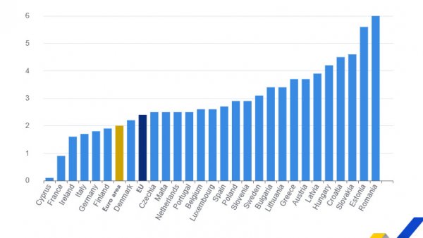 România, din nou pe primul loc la inflație în UE