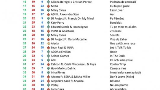 Top 50 RRA 422
