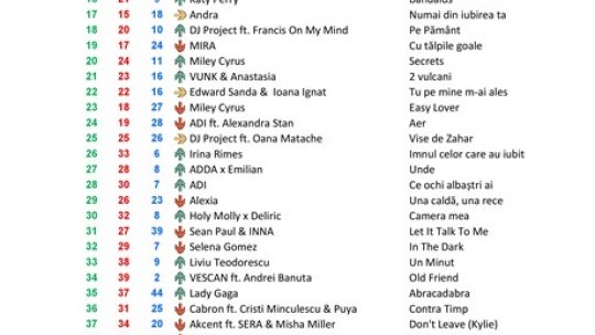 Top 50 RRA 423