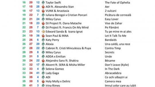 Top 50 RRA 421