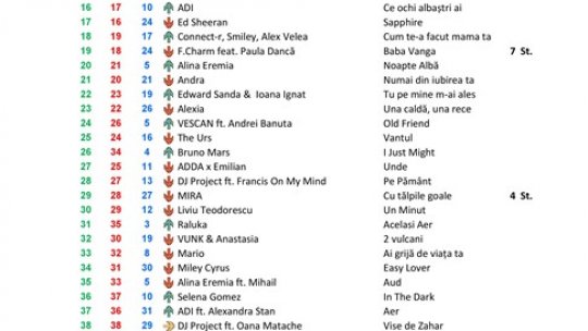 TOP 50 RRA ediția 427