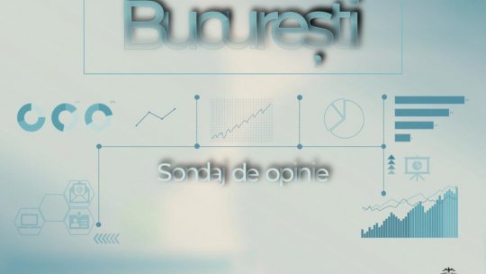 Sondaj CURS: 75% dintre bucureșteni cred că România merge în direcție greșită