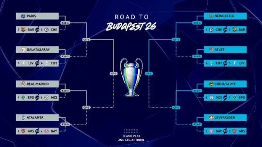 La Nyon se stabilește tabloul fazelor finale în Champions League. Tragerea la sorți începe la ora 13:00