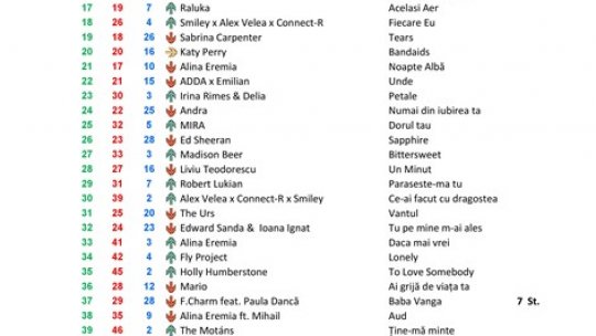 TOP 50 RRA ediția 431