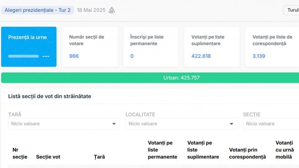 Mobilizare masivă la vot în străinătate