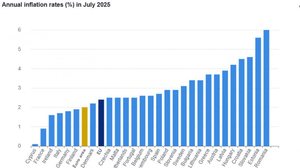 România, din nou pe primul loc la inflație în UE