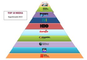 Topul Superbrandurile Media in 2015.
