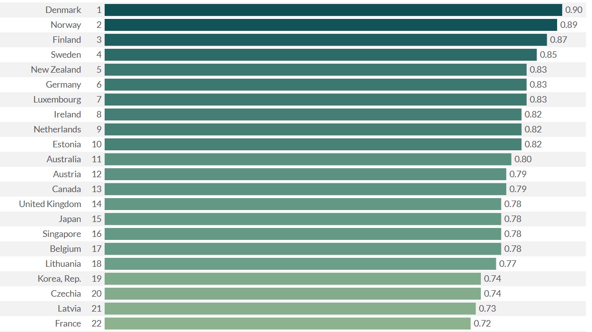 Captură worldjusticeproject.org