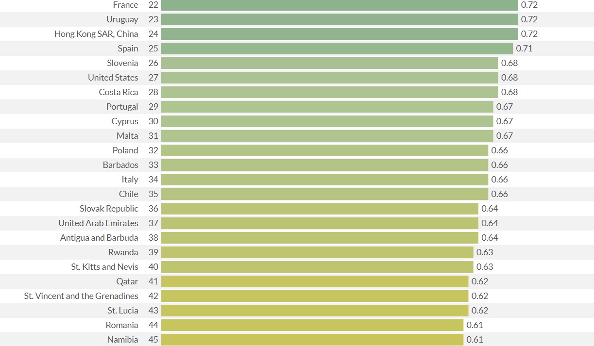 Captură worldjusticeproject.org